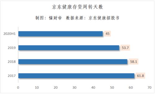 揭秘京东大药房查聊天记录背后的真相