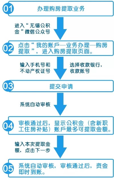 掌握公积金提取秘籍，轻松购房无忧