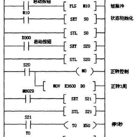 PLC控制器，解析其工作原理和信号处理