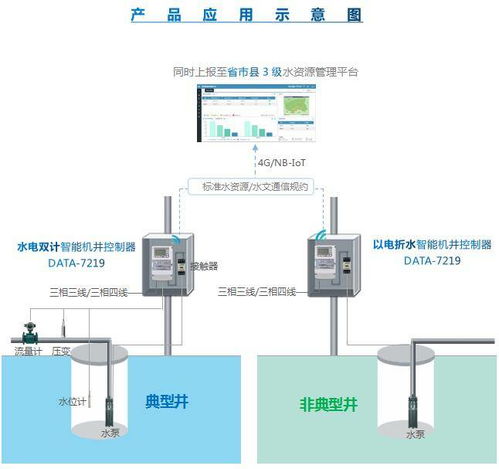 水文监测器，守护水安全的智能设备