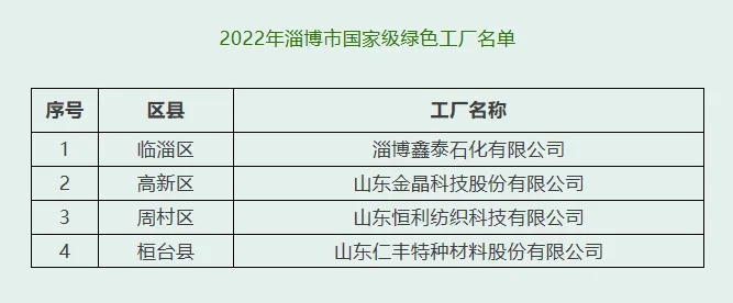 淄博五金厂家数量及分布情况