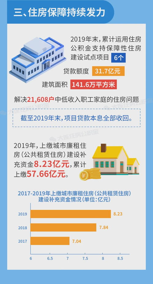 住房公积金贷款攻略，如何轻松实现购房梦？