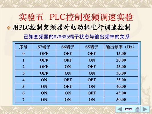 PLC电机变频控制器实验探究与实践应用