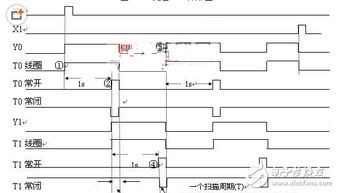 PLC控制器输入电路图详解与实战应用