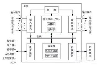 PLC控制器输入电路图详解与实战应用