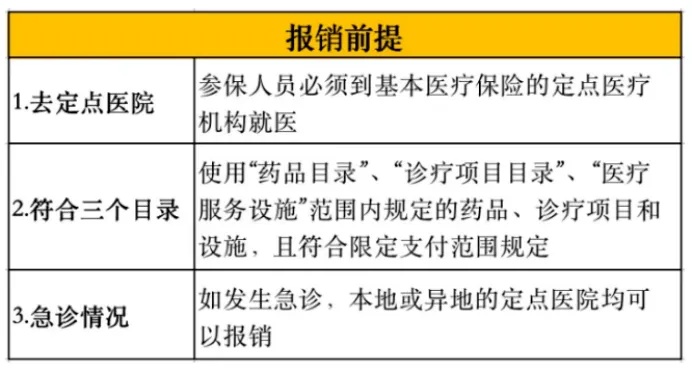 医保乙类报销政策详解