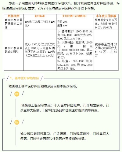 医保乙类报销政策详解