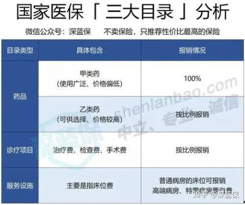 医保乙类报销政策详解