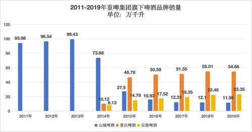 重庆市水文监测官网下载，数据、图表与报告