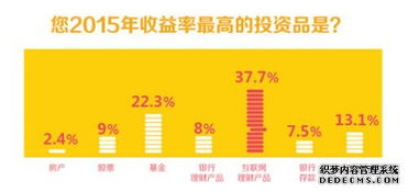 2015年干点什么致富？