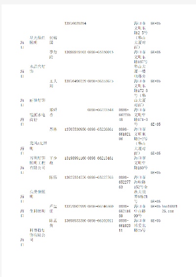 五金厂家通讯录