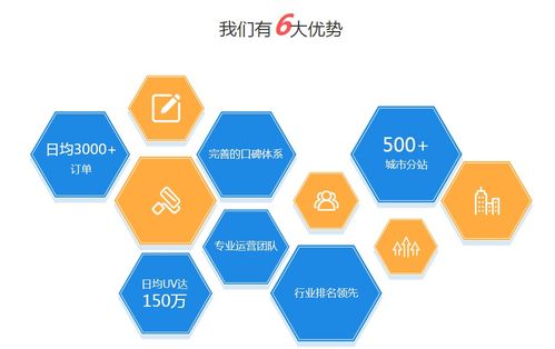 装修公司的业务流程及其中的关键角色——从接单到完成项目