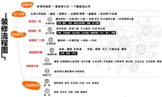 装修公司的业务流程及其中的关键角色——从接单到完成项目