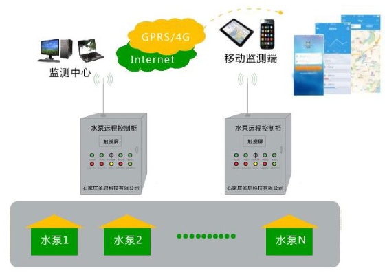 物联网卡在水文监测中的应用及优势