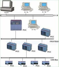 西门子PLC控制器的作用及其在工业自动化领域的应用