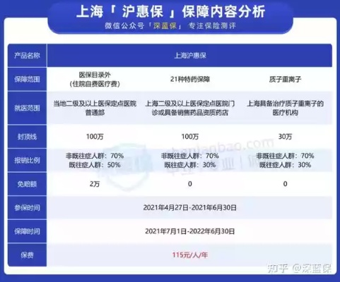 上海医保卡报销指南，一步步教你如何操作