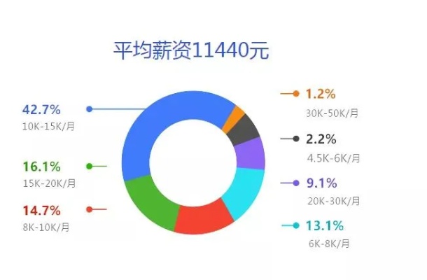 探讨近年来最赚钱的职业趋势