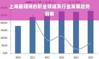 探讨近年来最赚钱的职业趋势