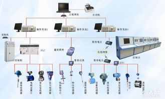 吉林PLC控制器价格及选购指南，为您的工业自动化保驾护航