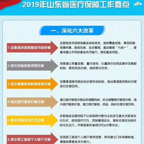 医保卡门诊报销详解，流程、条件与注意事项