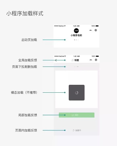 深度解析，如何保持微信小程序视频的良好体验