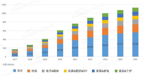 深圳跨境电商掘金之旅，如何抓住机遇实现盈利？