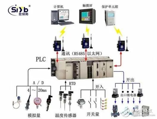 掌握操作要领，如何安全有效地关闭PLC远程控制器