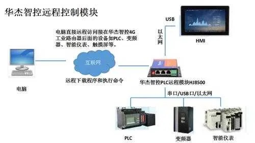 掌握操作要领，如何安全有效地关闭PLC远程控制器