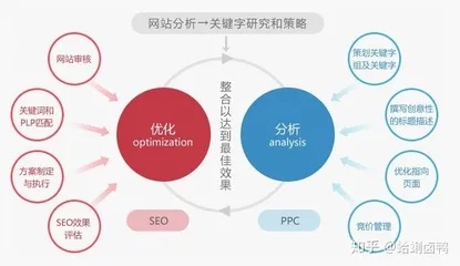 湖南百度优化关键词费用分析及策略