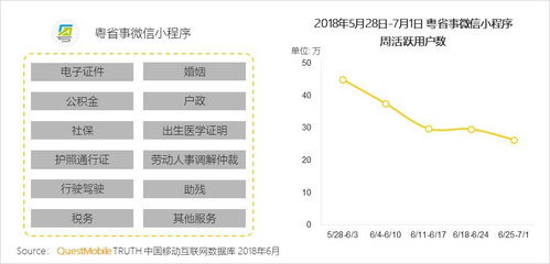 微信小程序购物流程详解，如何进行发货和付款