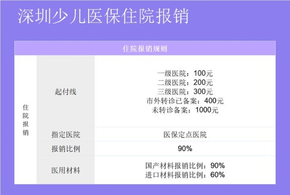 儿童医保卡报销指南