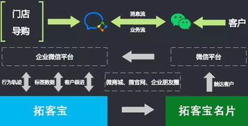 百度小程序判断，助力智能决策与高效运营