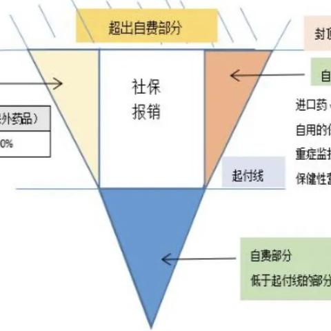 医保情况说明的撰写指南