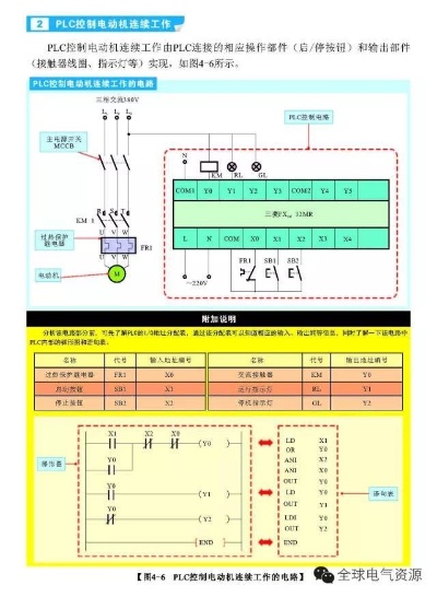 PLC控制器的电流承受能力，原理与应用