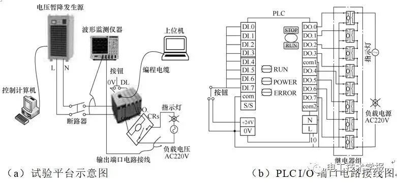 PLC控制器的电流承受能力，原理与应用