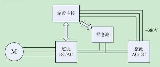 PLC控制器的电流承受能力，原理与应用