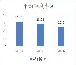 现在卖房子做什么活动赚钱？揭秘房产销售的最新趋势与策略