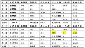 医保缴费基数的计算方法