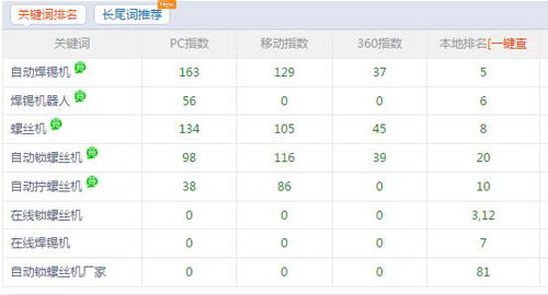 鄂城区关键词优化价格表，为您的网络营销保驾护航