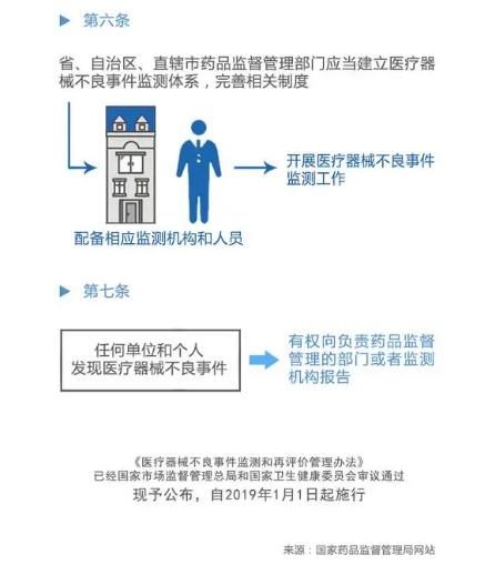 水文监测设施管理办法规定