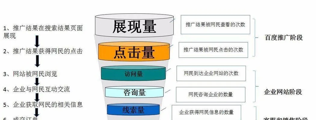 关键词前后优化的结果是，显著提升搜索引擎排名和网站流量