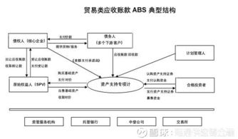 查供应商聊天记录，确保供应链透明与诚信的必要手段