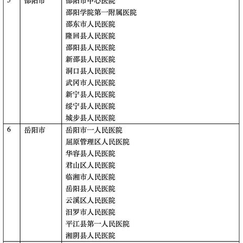 如何查询医保定点医院？