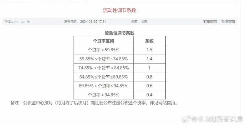 公积金贷款额度计算方法详解，让你轻松规划购房计划