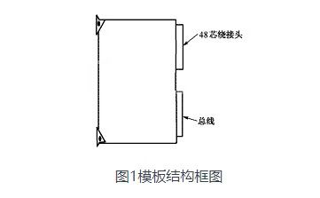 湖北变电所PLC控制器，保障电力系统稳定运行的关键