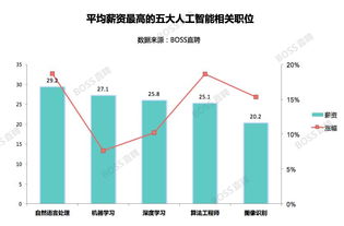 现在做什么画赚钱最快最好？揭秘绘画行业的未来趋势与高收入职业