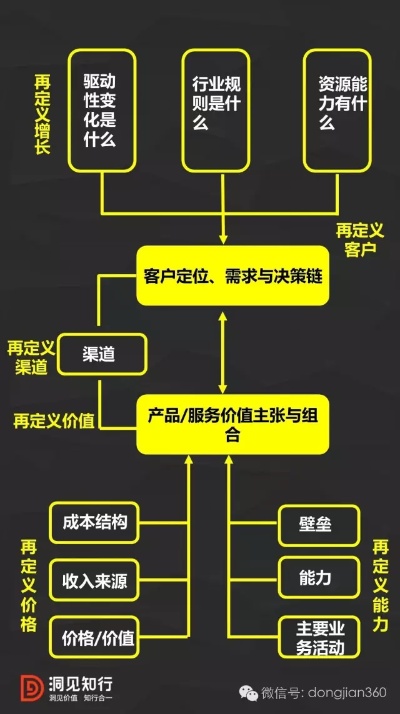 揭秘，投资小、回报大的成功商业模式