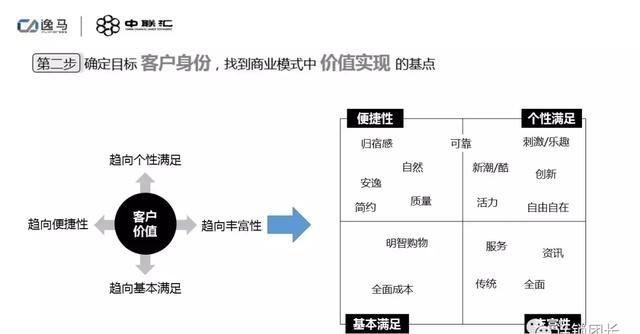 揭秘，投资小、回报大的成功商业模式