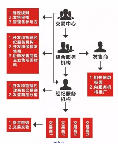 揭秘，投资小、回报大的成功商业模式