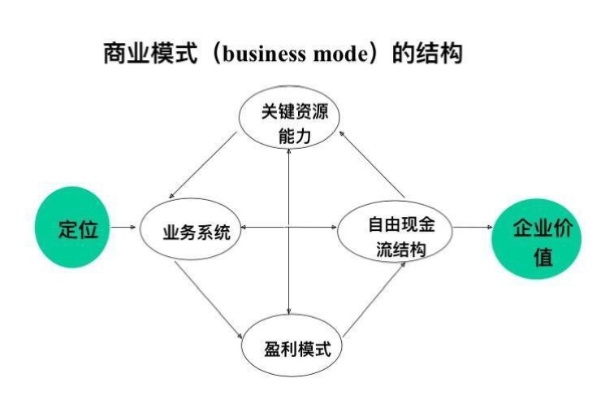 揭秘，投资小、回报大的成功商业模式